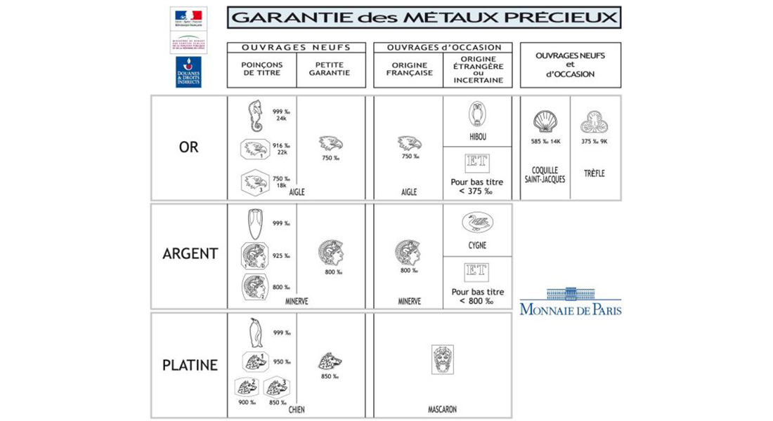  Hallmarks used to certify the authenticity of a metal